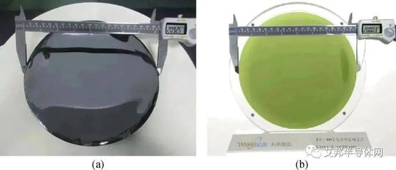 深度 | SiC、IGBT市場發展現狀解析與投資咨詢