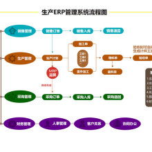 廣東信華電腦科技公司 以專業軟件，賦能企業產品成本計算與報價管理